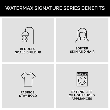 Water Softener Benefits table